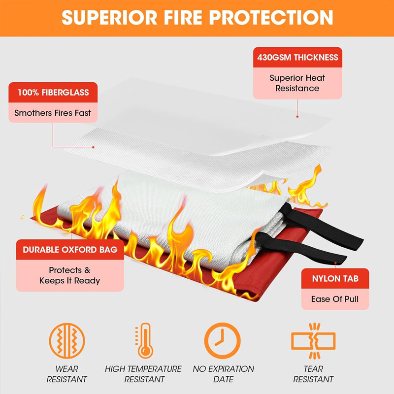 Notfall-Feuerlöschdecke für Zu – Commercial Kitchen In Residential Home Bewertung und Preis